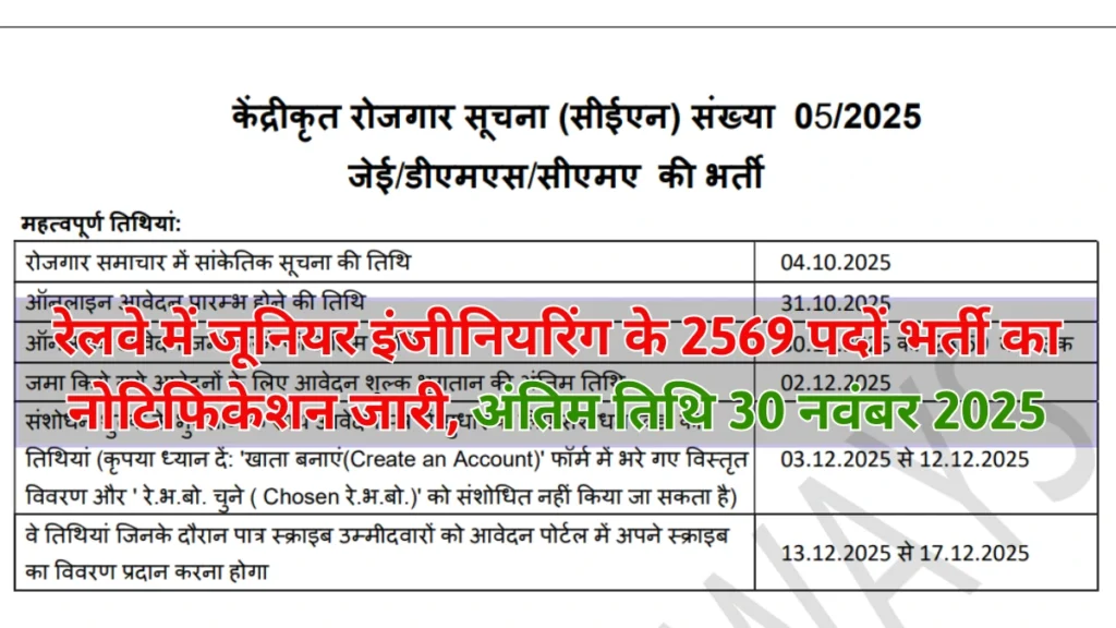 Railway Junior Engineer Vacancy 2025: रेलवे में जूनियर इंजीनियरिंग के 2569 पदों के लिए भर्ती का नोटिफिकेशन जारी, अंतिम तिथि 30 नवंबर 2025