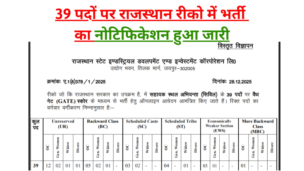 RIICO Vacancy 2026: 39 पदों पर राजस्थान रीको में भर्ती का नोटिफिकेशन हुआ जारी, जल्द करें आवेदन