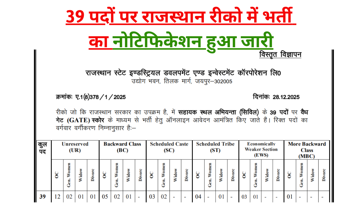 RIICO Vacancy 2026: 39 पदों पर राजस्थान रीको में भर्ती का नोटिफिकेशन हुआ जारी, जल्द करें आवेदन